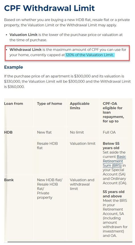 withdrawal limits